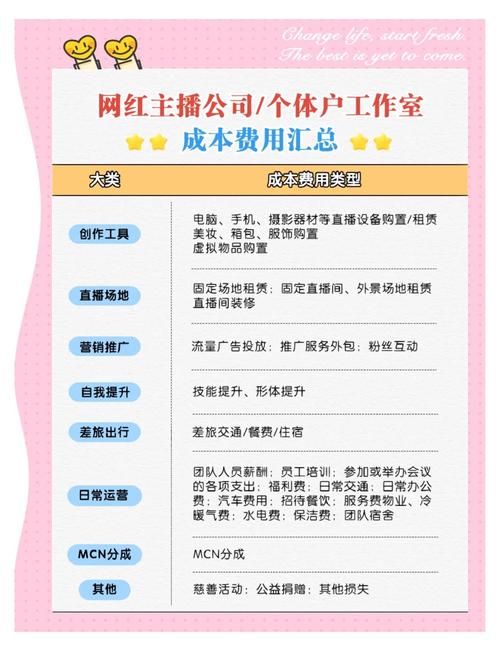 做直播软件系统app时最重要看的是什么呢?