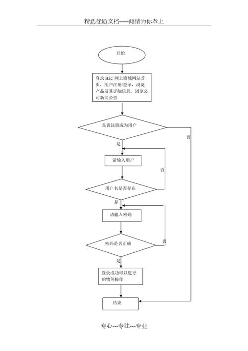 电子商务网站开发方案有几种?