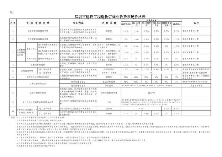 深圳企业网站建设费用