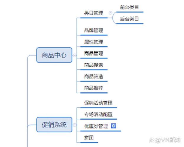 网站的内容管理有哪些