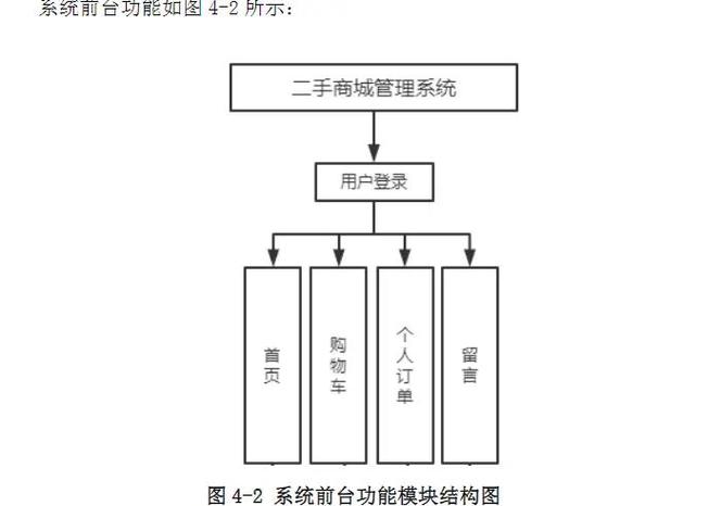 商城系统的区别有哪些?