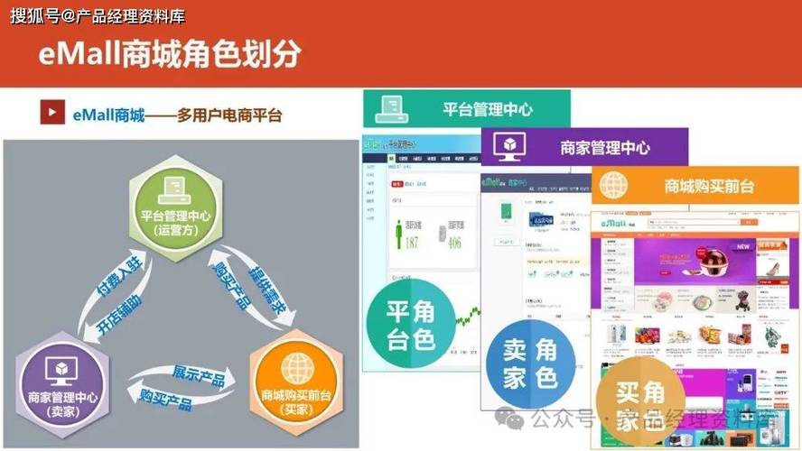 商联达|多用户商城系统都具有哪些特点