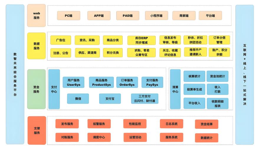 什么是B2B2C商城系统及多用户商城系