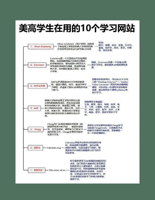 初学者应该如何学习网站开发?