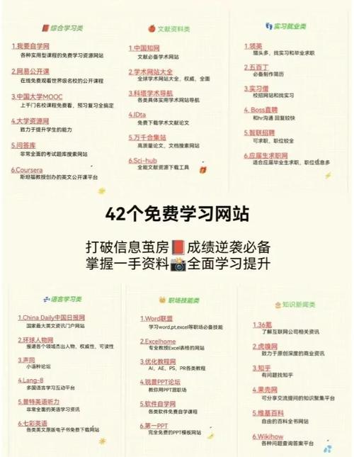 5大WEB开发入门学习网站