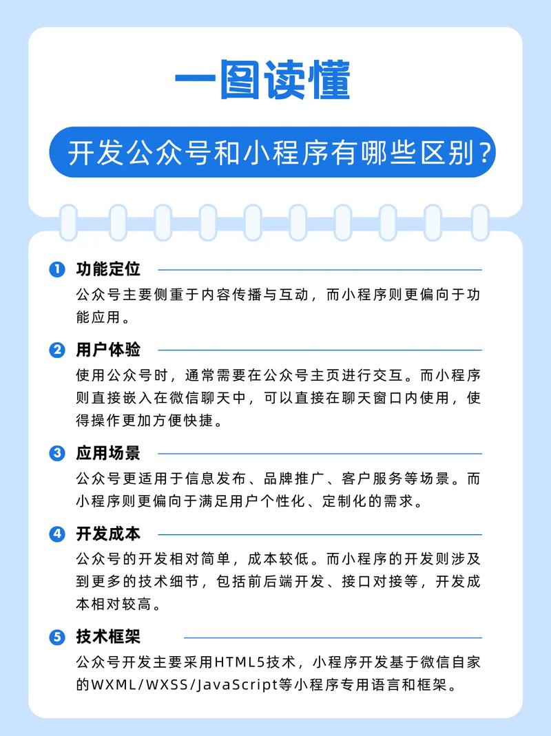 微信公众号和小程序区别有哪些