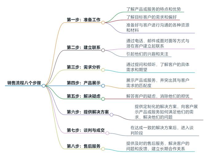 传统企业早期如何开展网络营销