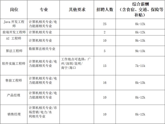 拖车服务app开发哪家好