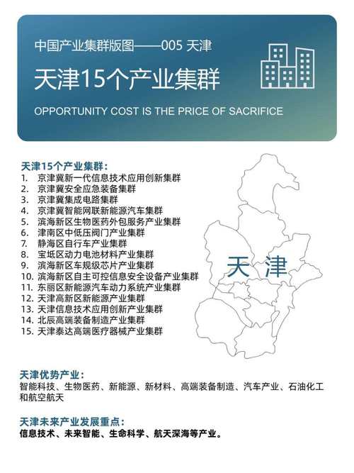 天津的化工业聚集在哪个区?网站设计,软件等计算机行业分布在哪个区...