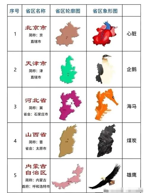 中国所有的省及下面市的名称