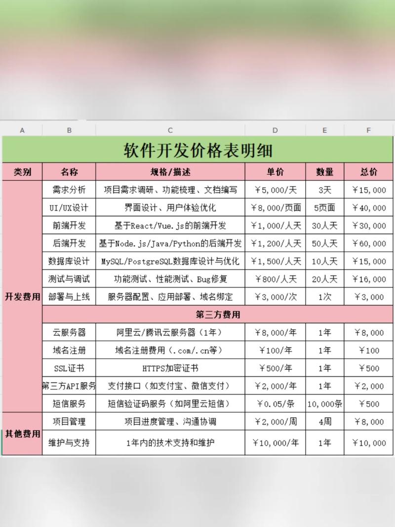 弄个app平台要多少钱?