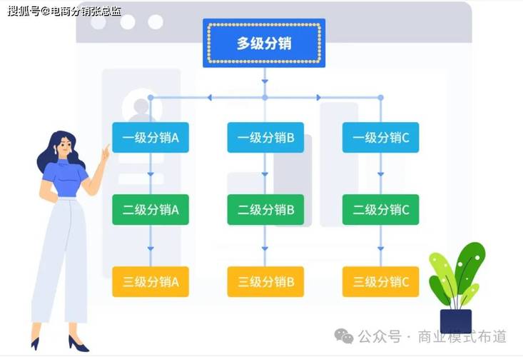 微信微三级分销之全民分销