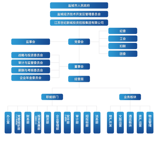 正定各村怎么规划