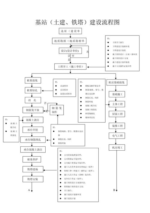网站建设是什么专业