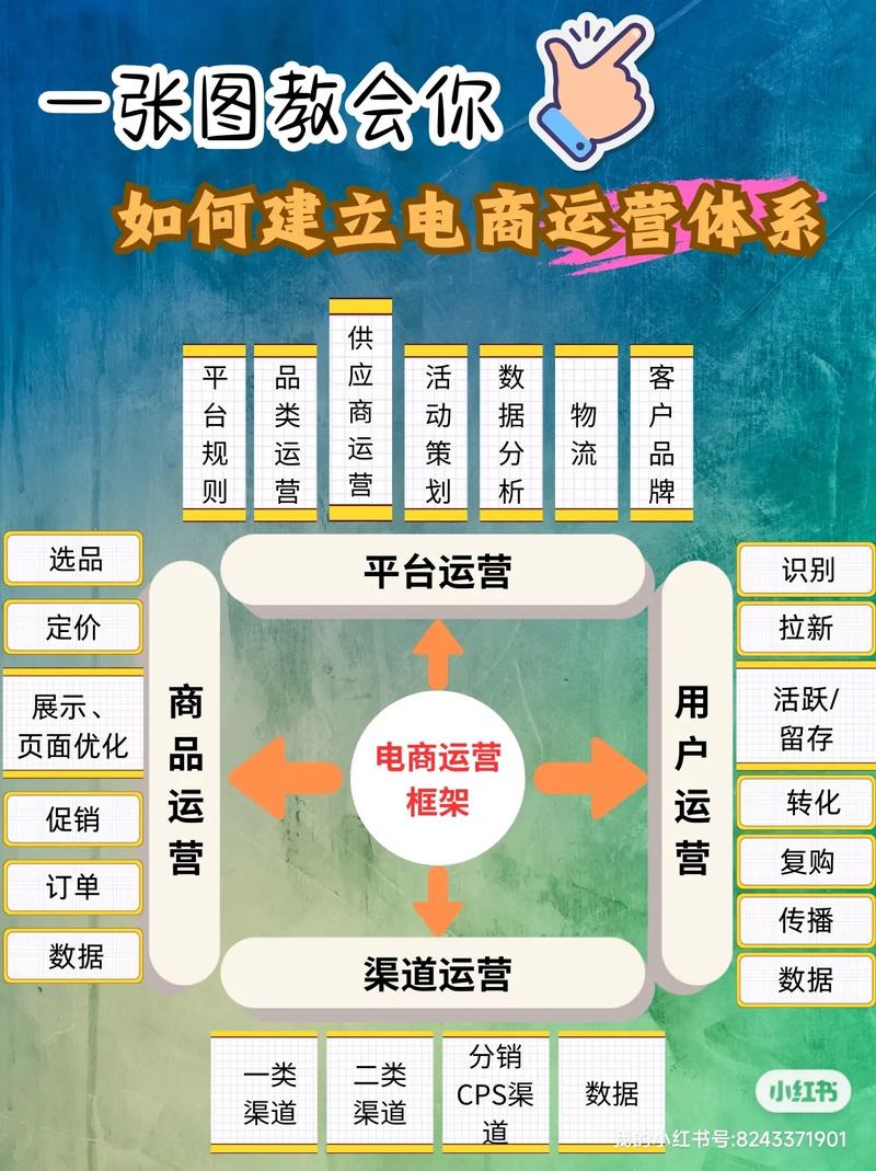 新零售模式下如何建设电商网站
