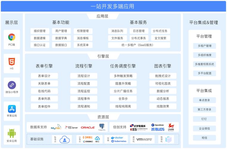 近来最流行,最常用的网站开发语言是什么,需要哪些常用的技术...