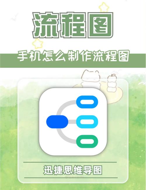 怎么自己制作app软件