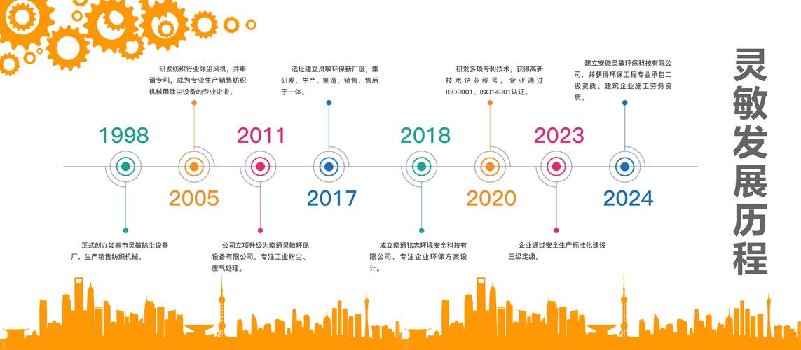 南京博欧网络科技有限公司公司发展历程
