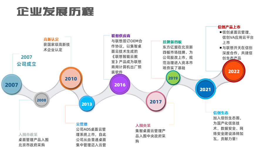 南京酷腾网络科技有限公司服务项目