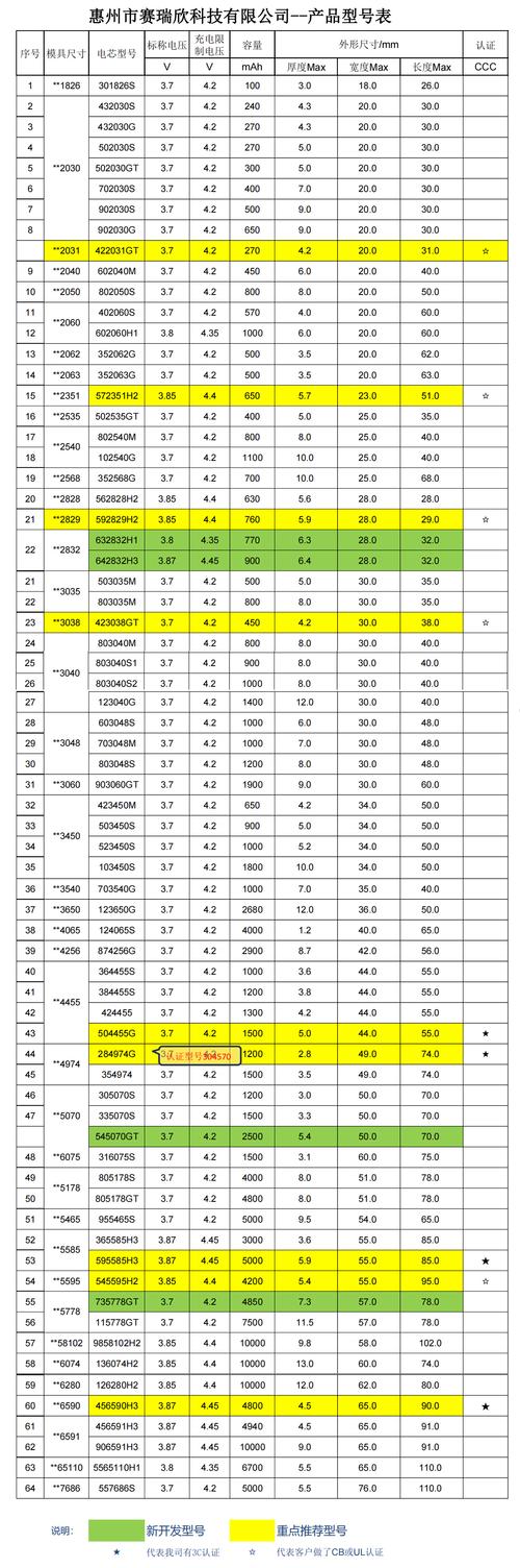 南京希丁哥网络信息服务有限公司发展里程