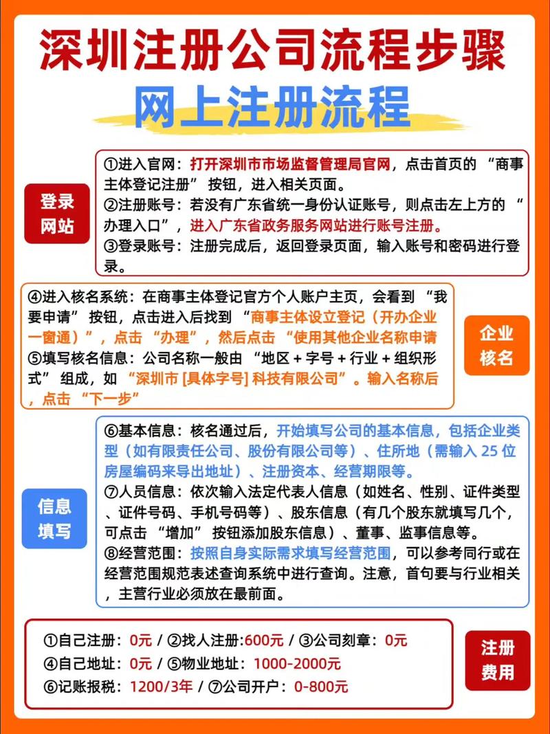 深圳网域是什么?如何注册?