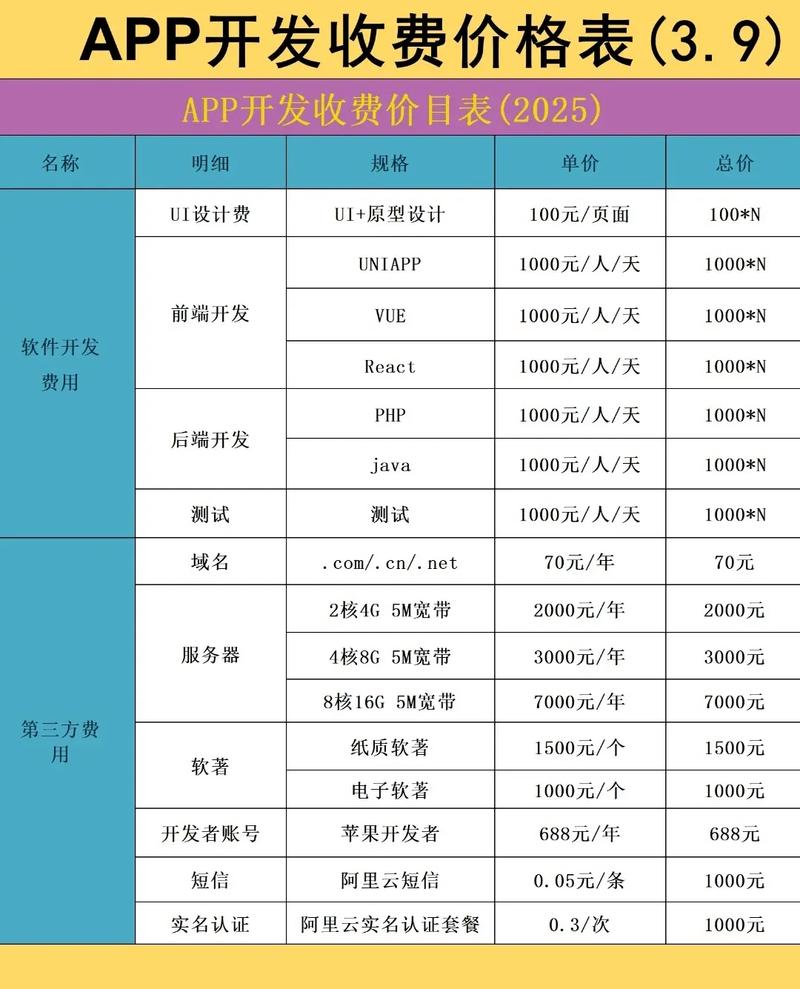 开发一个APP需要多少钱?