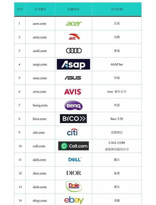 域名和网址是一样的吗?