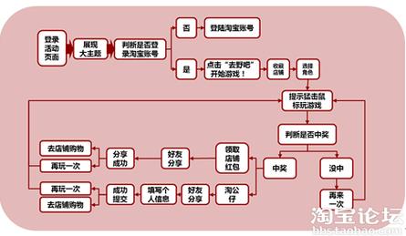 建设一个网站花多少钱