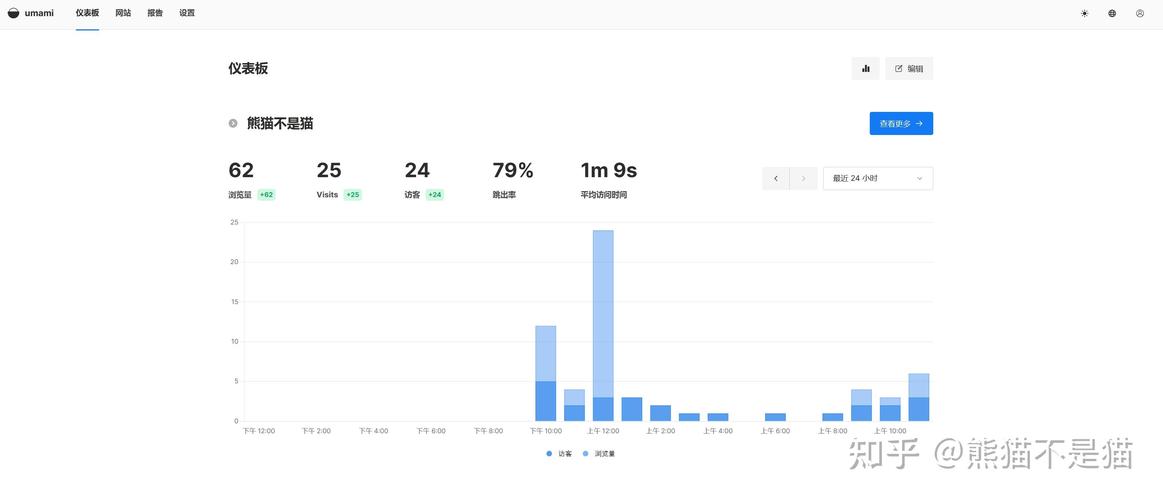 常见的有哪些网站统计工具
