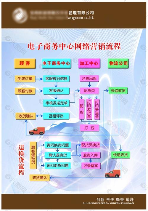 东莞哪家网络公司比较好?
