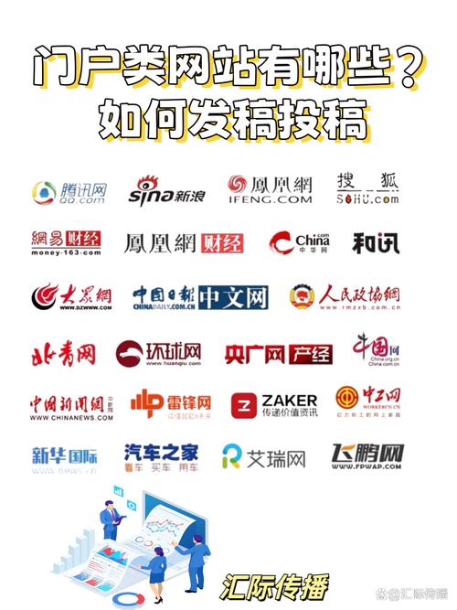 门户网站有哪些