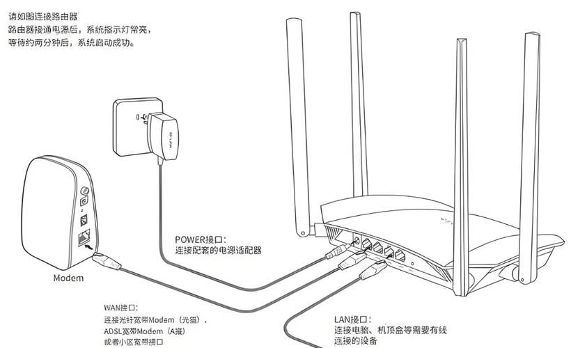 d-link615无线路由器网关不能设置成带254的数字