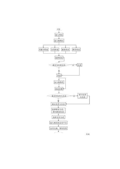 关于东莞网站设计制作流程有哪些
