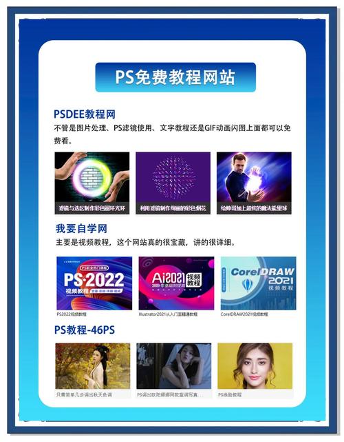 在Photoshop中如何制作网页