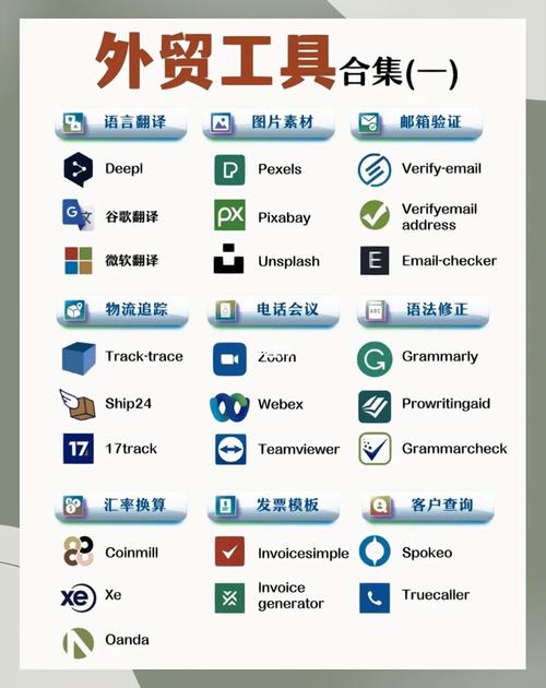 免费分享33个网站,帮助外贸人第一时间掌握行业最新动态!