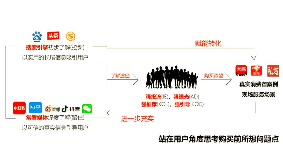 301永久重定向常用的6个方法
