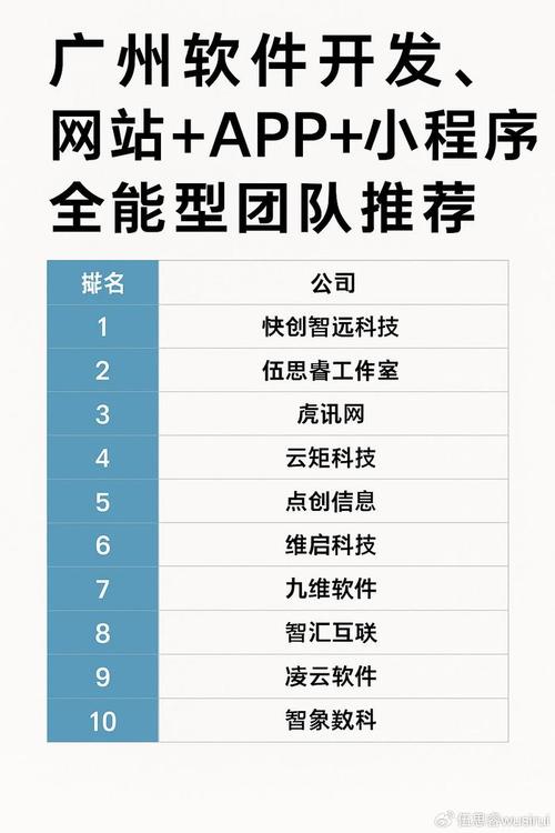 广州app开发公司有哪些?