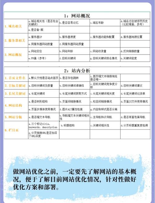 如何判断武汉百度SEO优化公司优化过度?