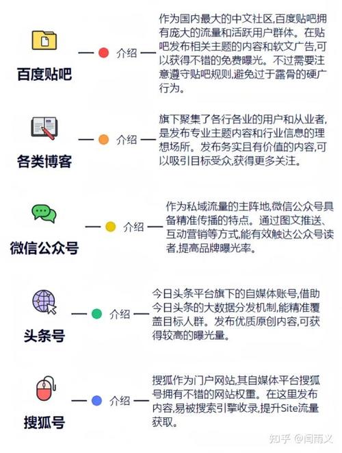 免费b站推广网站有哪些