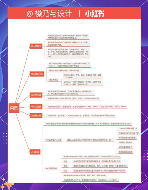 Web应用程序开发是什么?