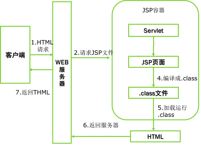 前十编程语言都有哪些?学哪种比较好?