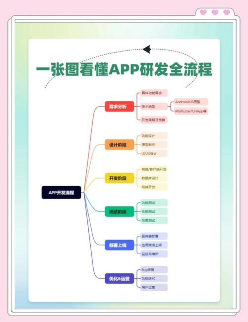手机直播视频app开发流程是怎么样的
