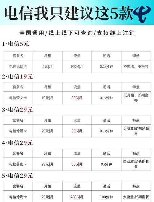 电信idc业务主要包括哪两种服务