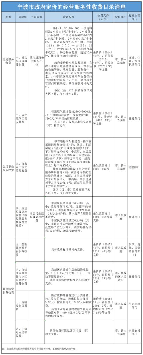 宁波本地好的网络营销推广公司求推荐?谢谢了。