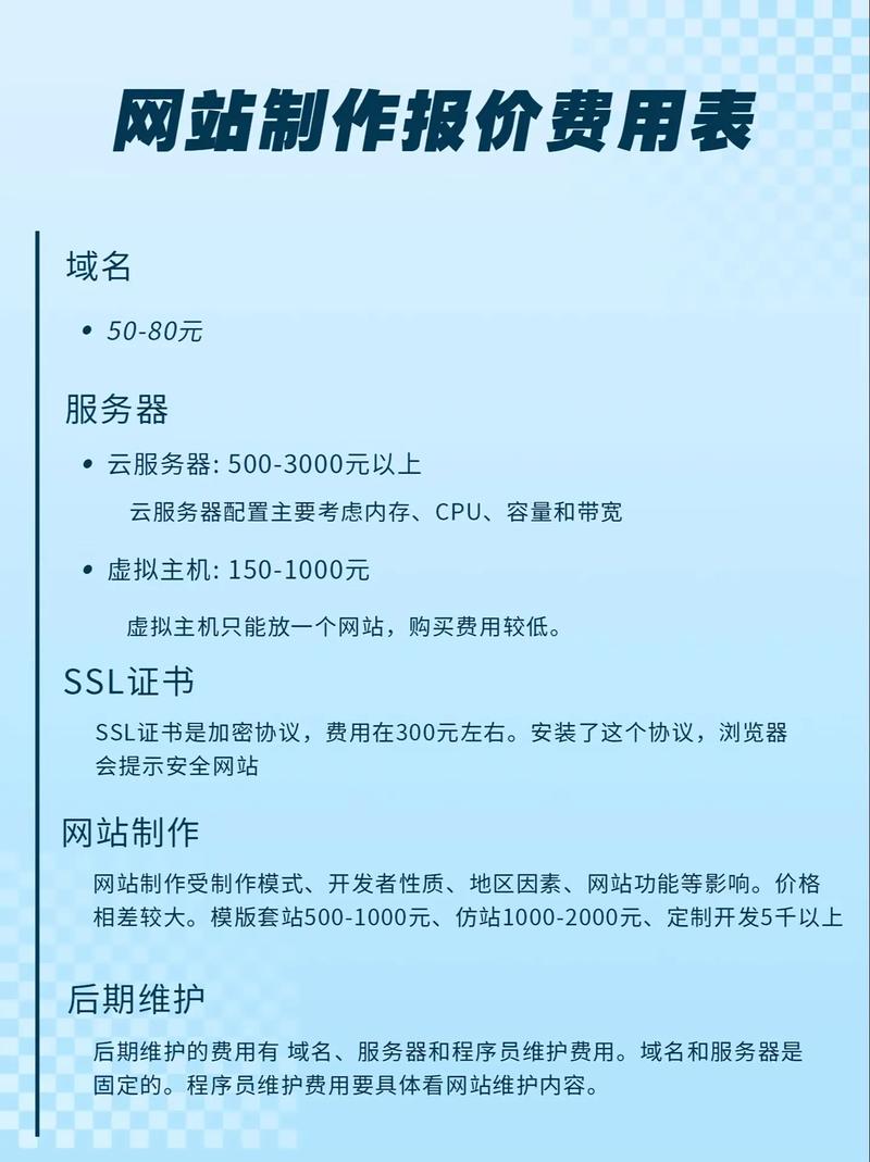 制作一个公司网页要多少钱
