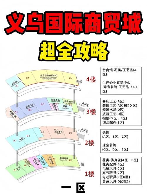 中国小商品城网基本简介