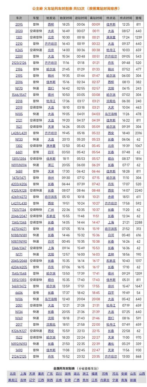 宁城到沈阳火车时刻表