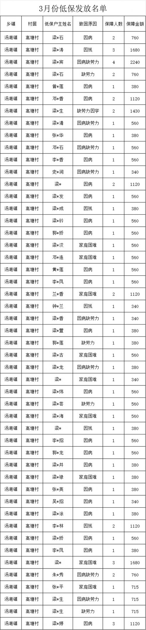 赤峰宁城国家电网外地入职政策