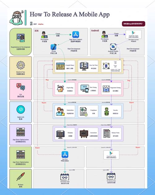 我喜欢手机,不知道适合学什么专业?