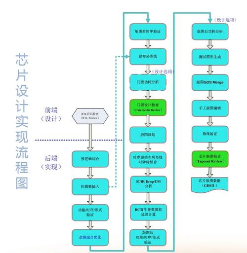 电子元器件网站建设/开发方案及流程:从零开始,如何规划与实施?_百度...
